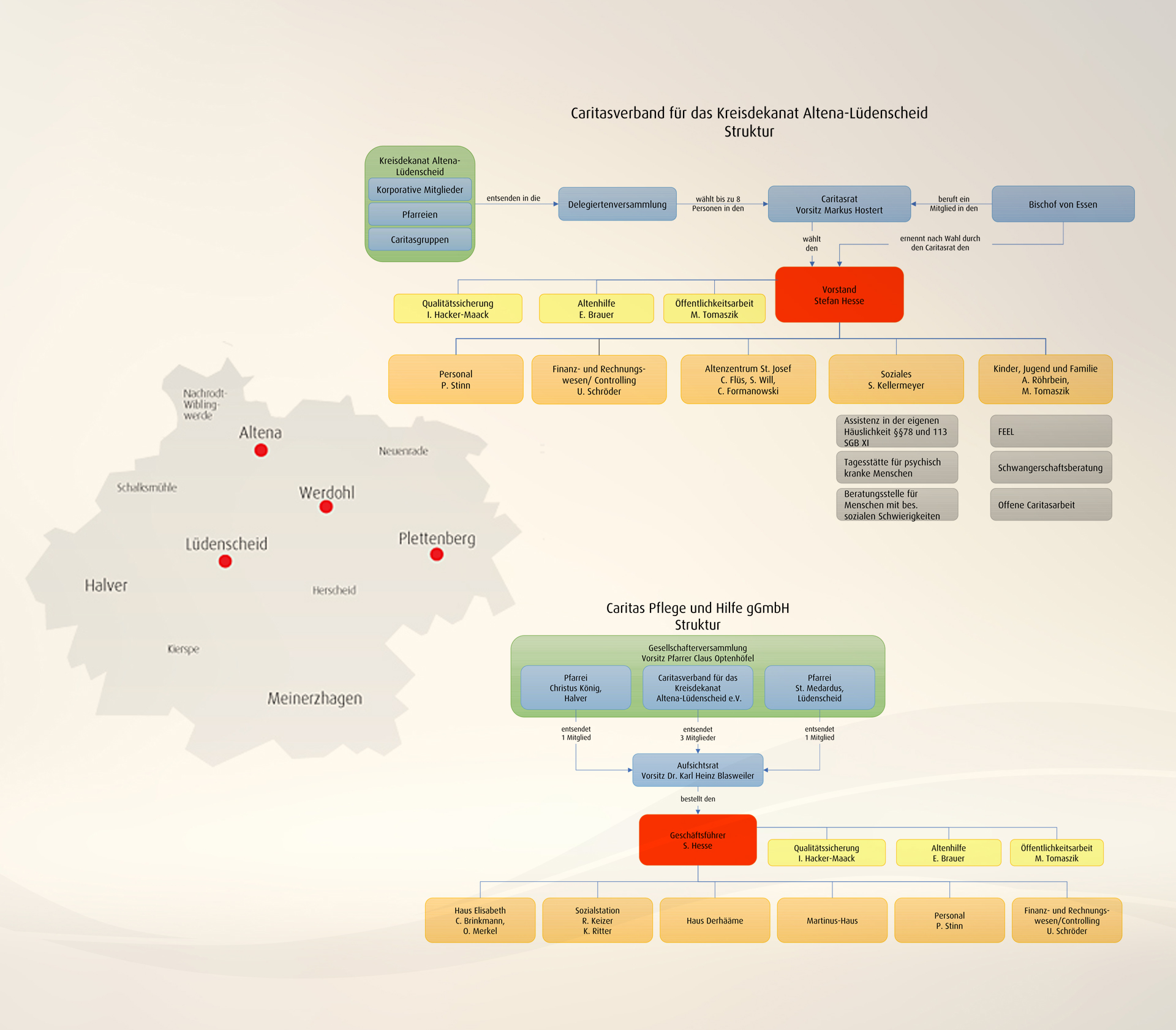 Struktur des Caritasverbands für das Kreisdekanat Altena-Lüdenscheid